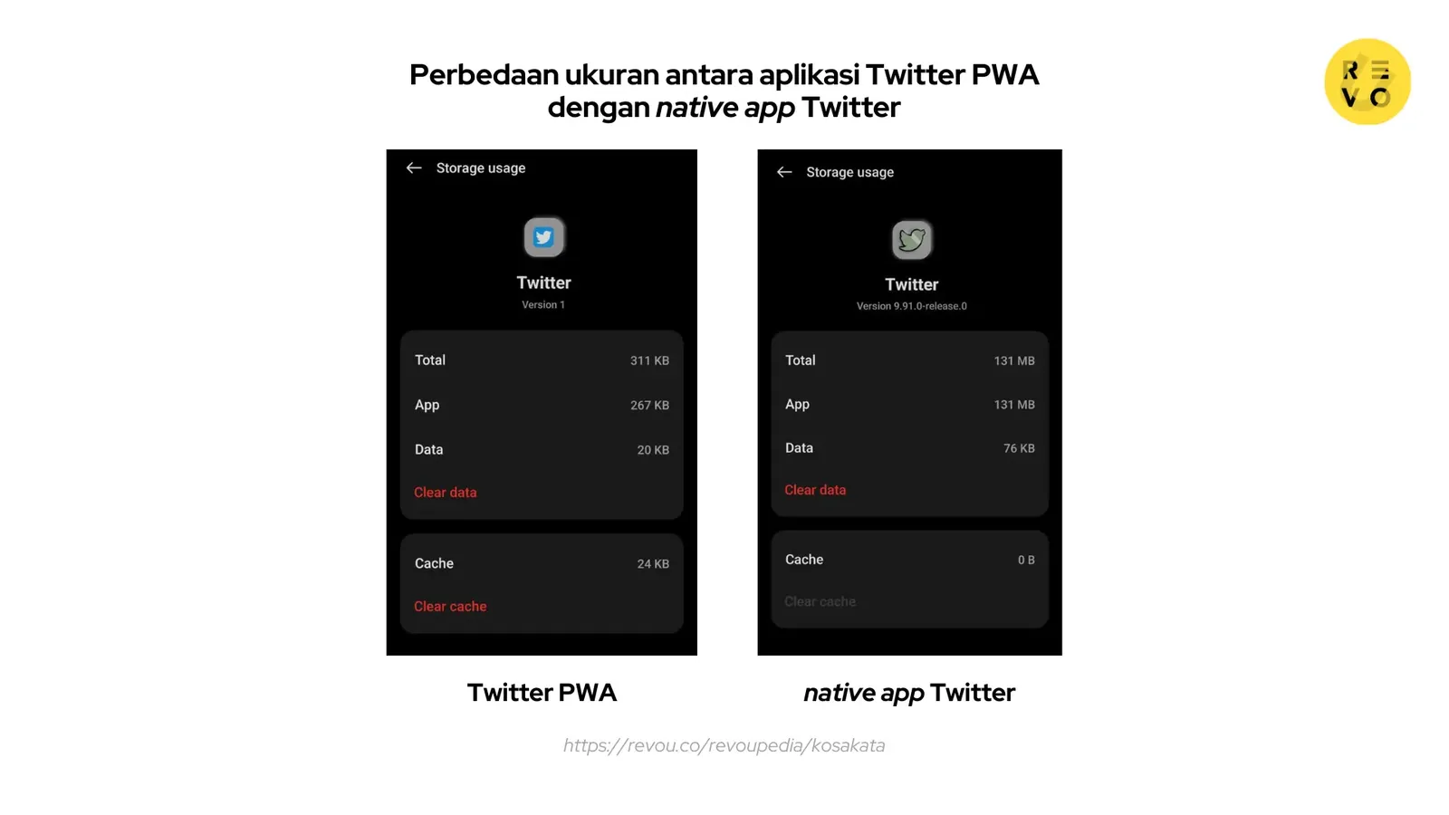 Perbedaan ukuran PWA dengan native app