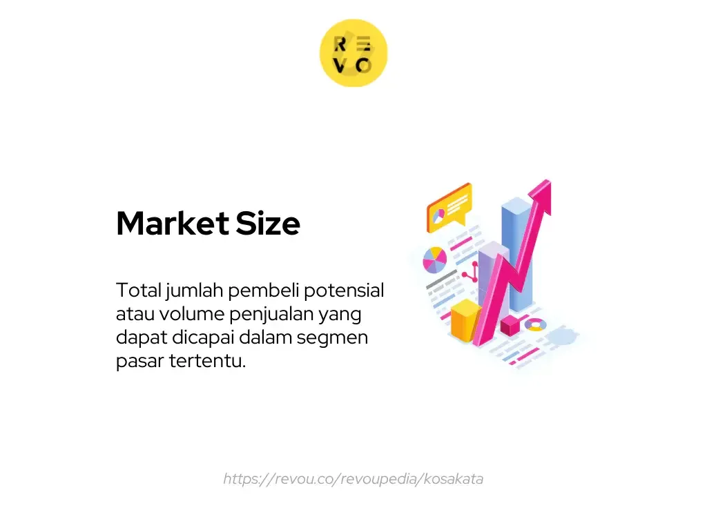 pengertian Market Size