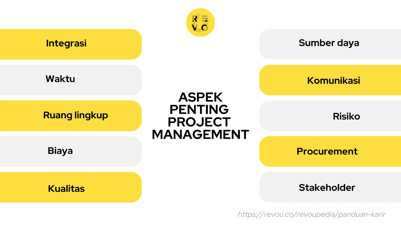Aspek penting project management