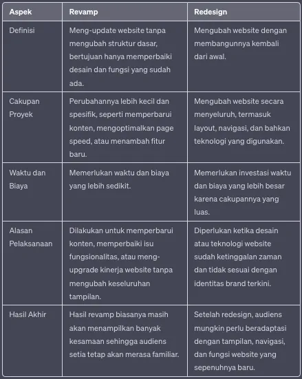 perbedaan revamp dan redesign