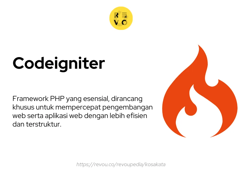 pengertian Codeigniter