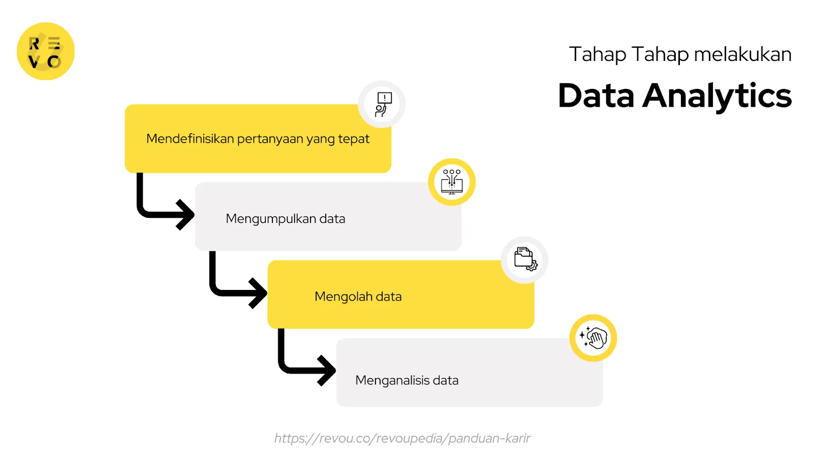 Tahap-tahap melakukan data analytics