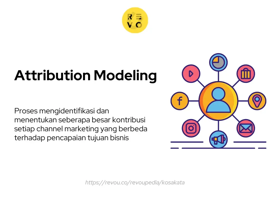 Pengertian attribution modeling