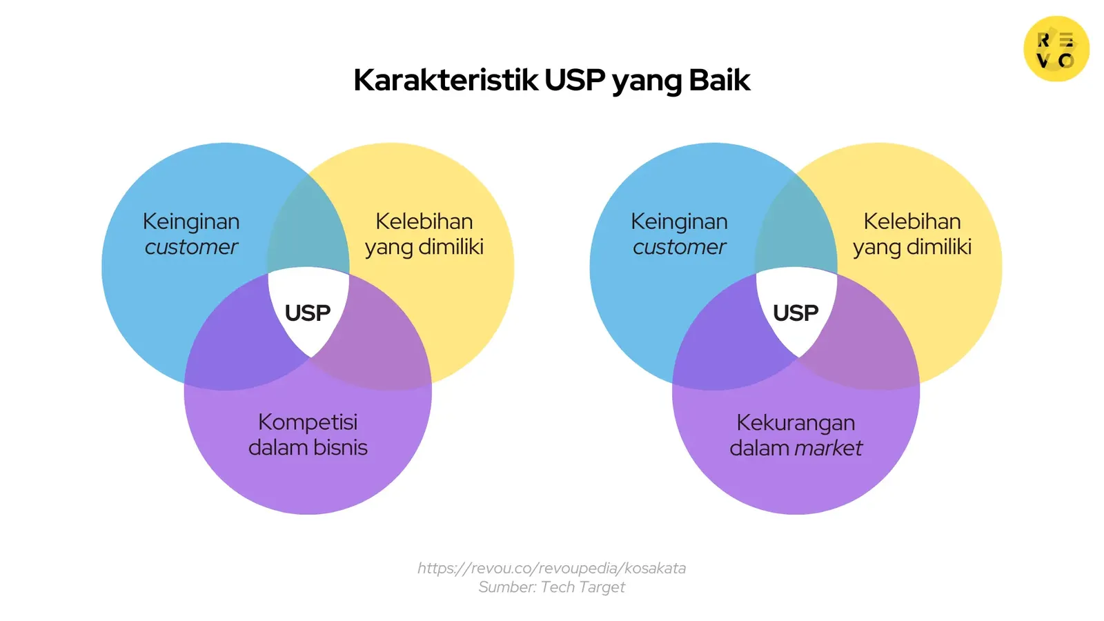 Karakteristik USP
