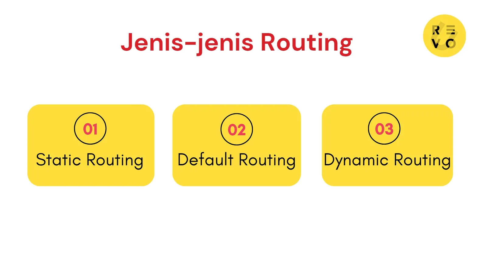jenis-jenis routing