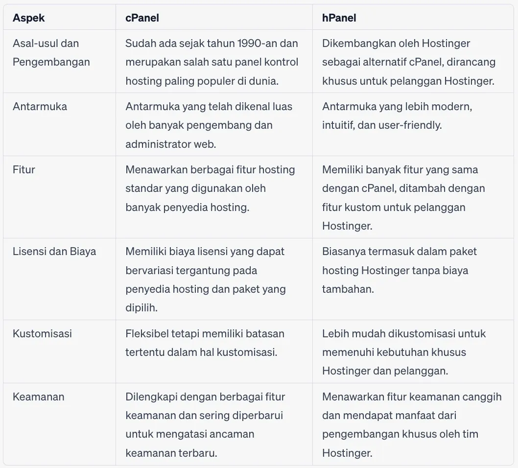 perbedaan hpanel dan cpanel