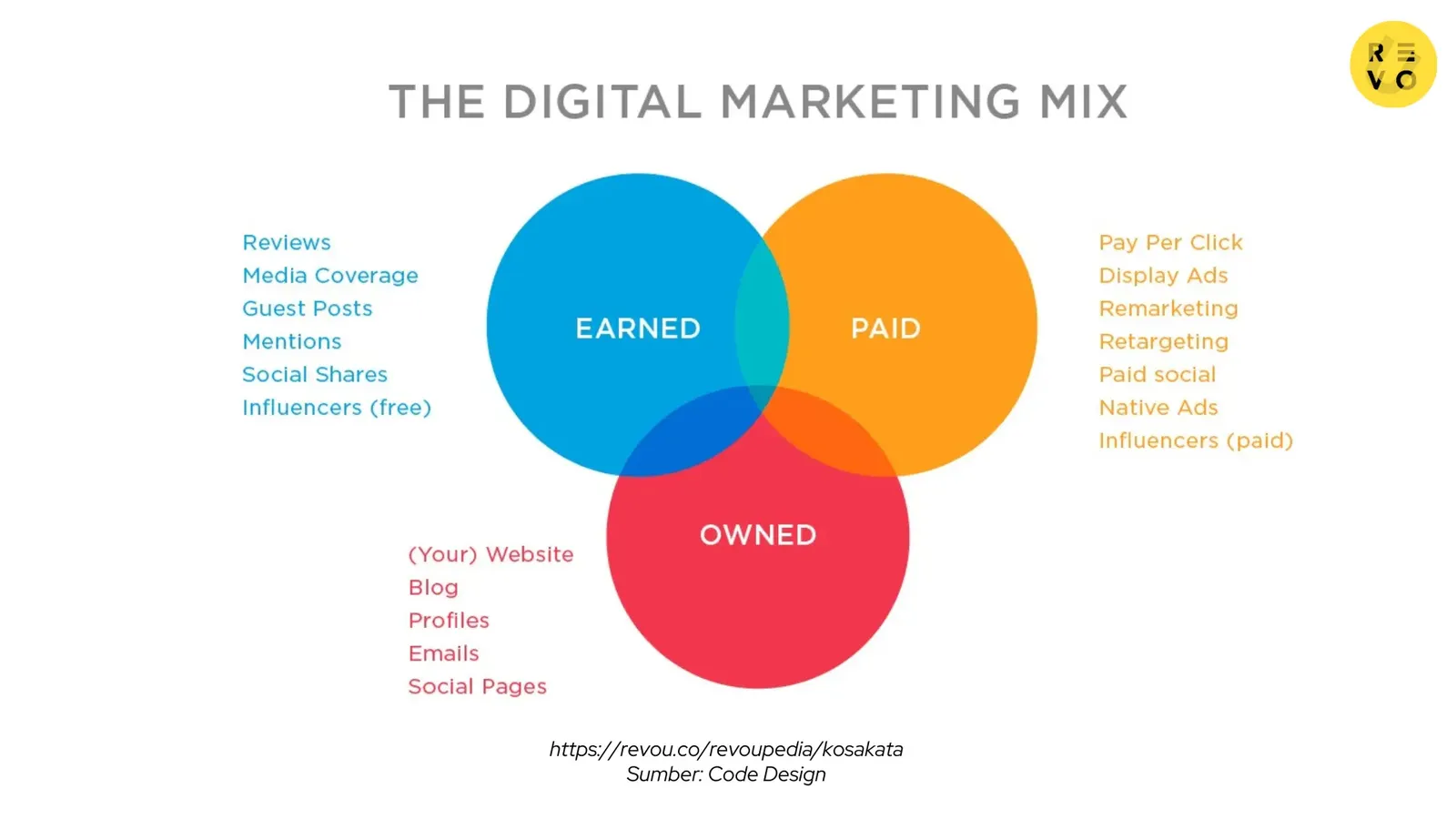 earned media vs paid media vs owned media