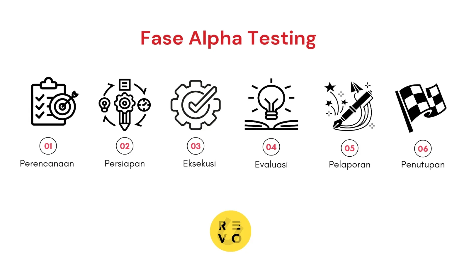 fase alpha testing