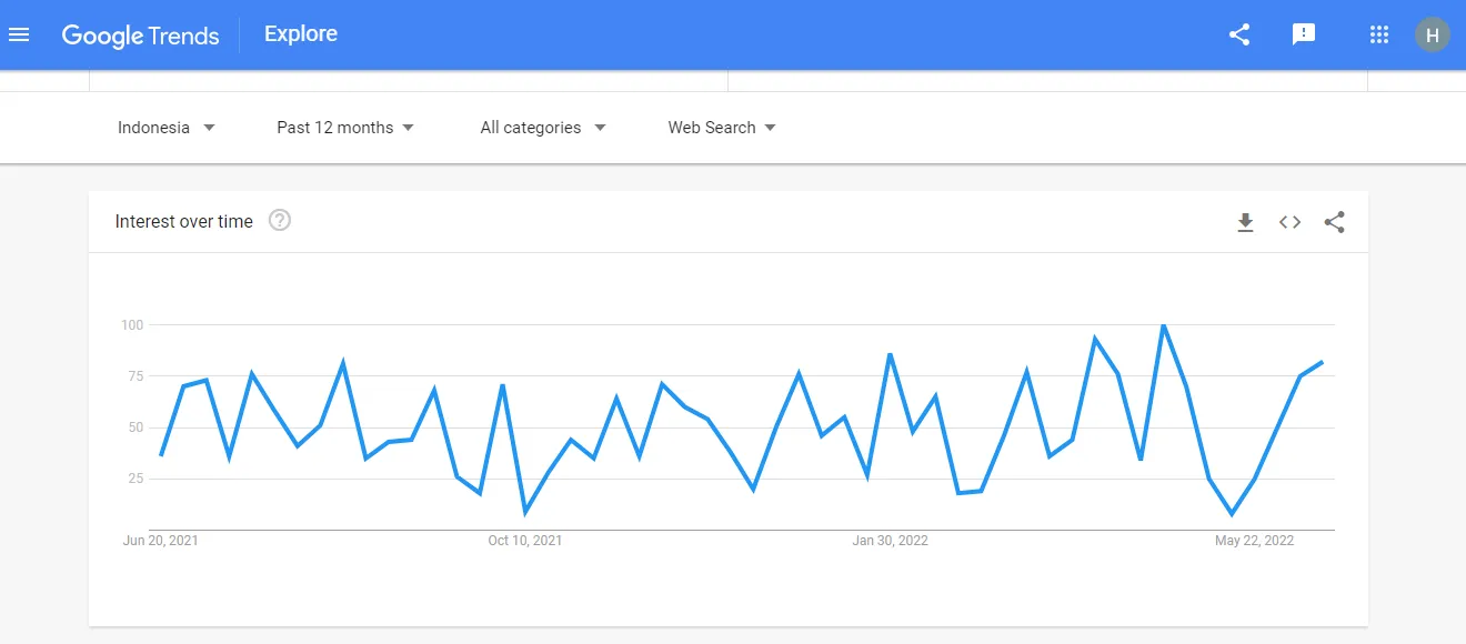 Google Trends