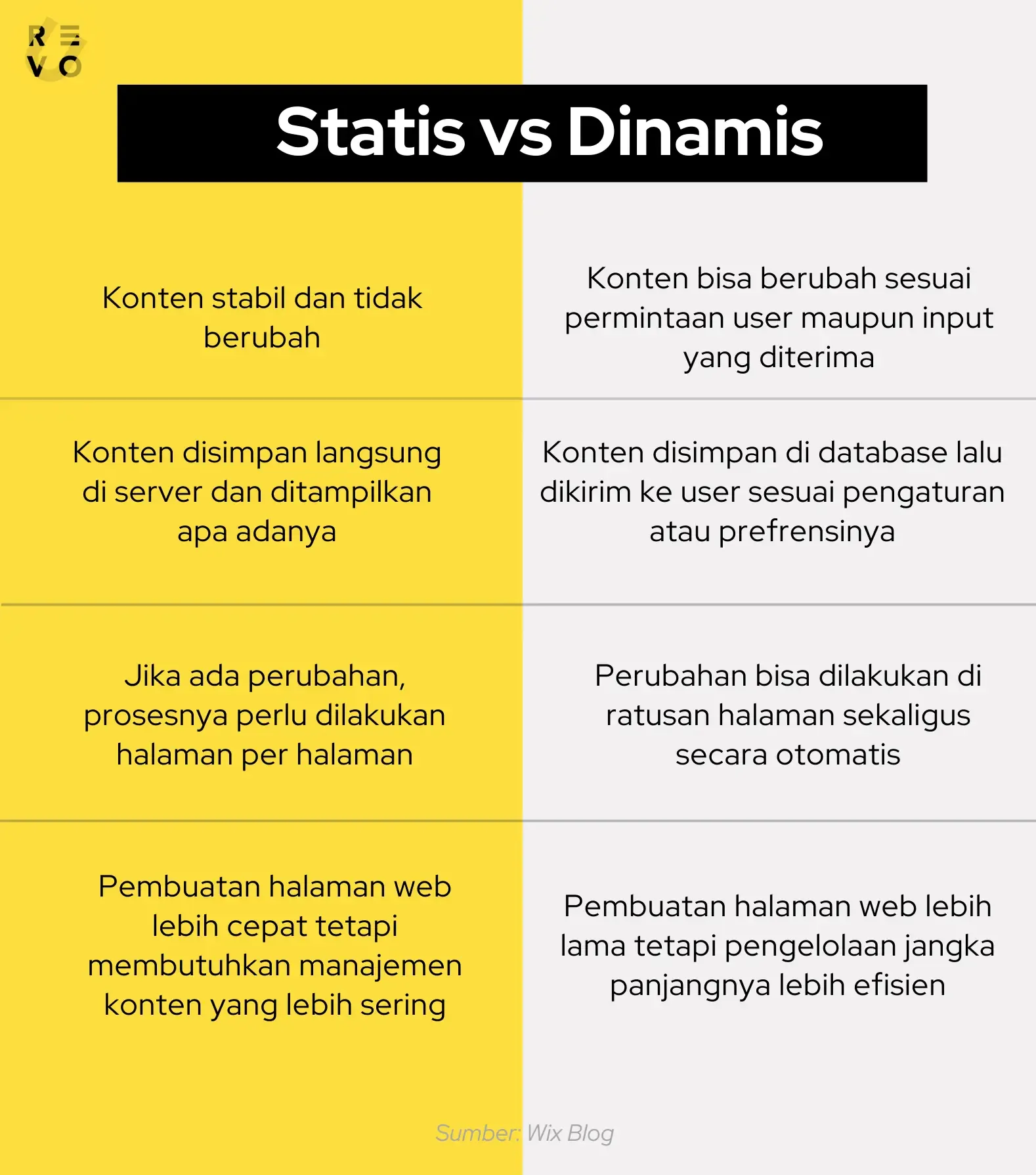 Perbedaan web dinamis dan web statis