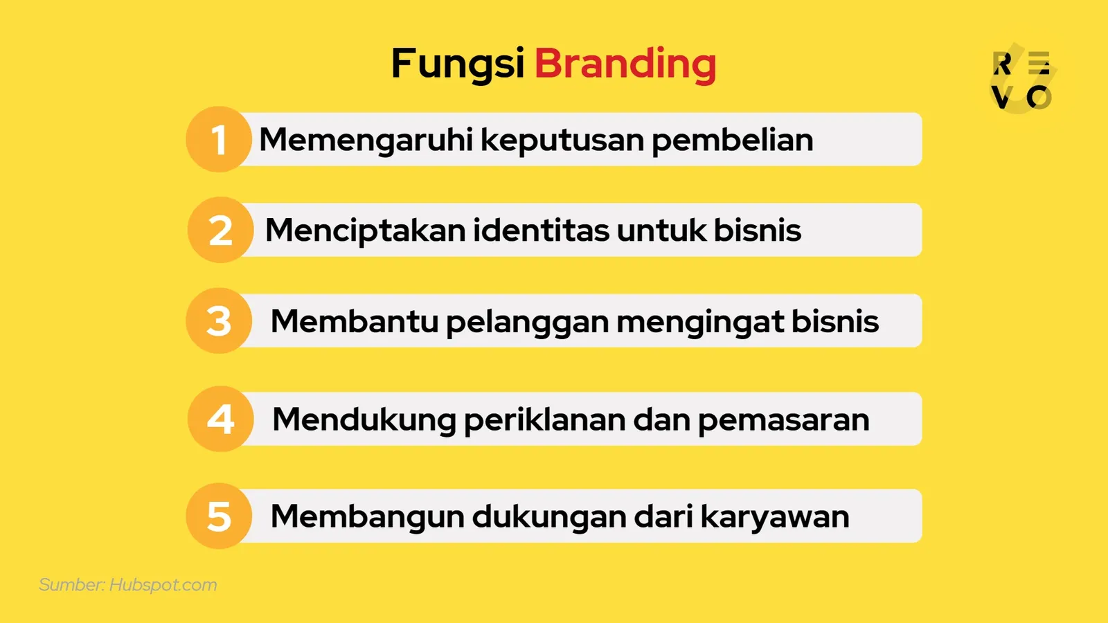 fungsi branding