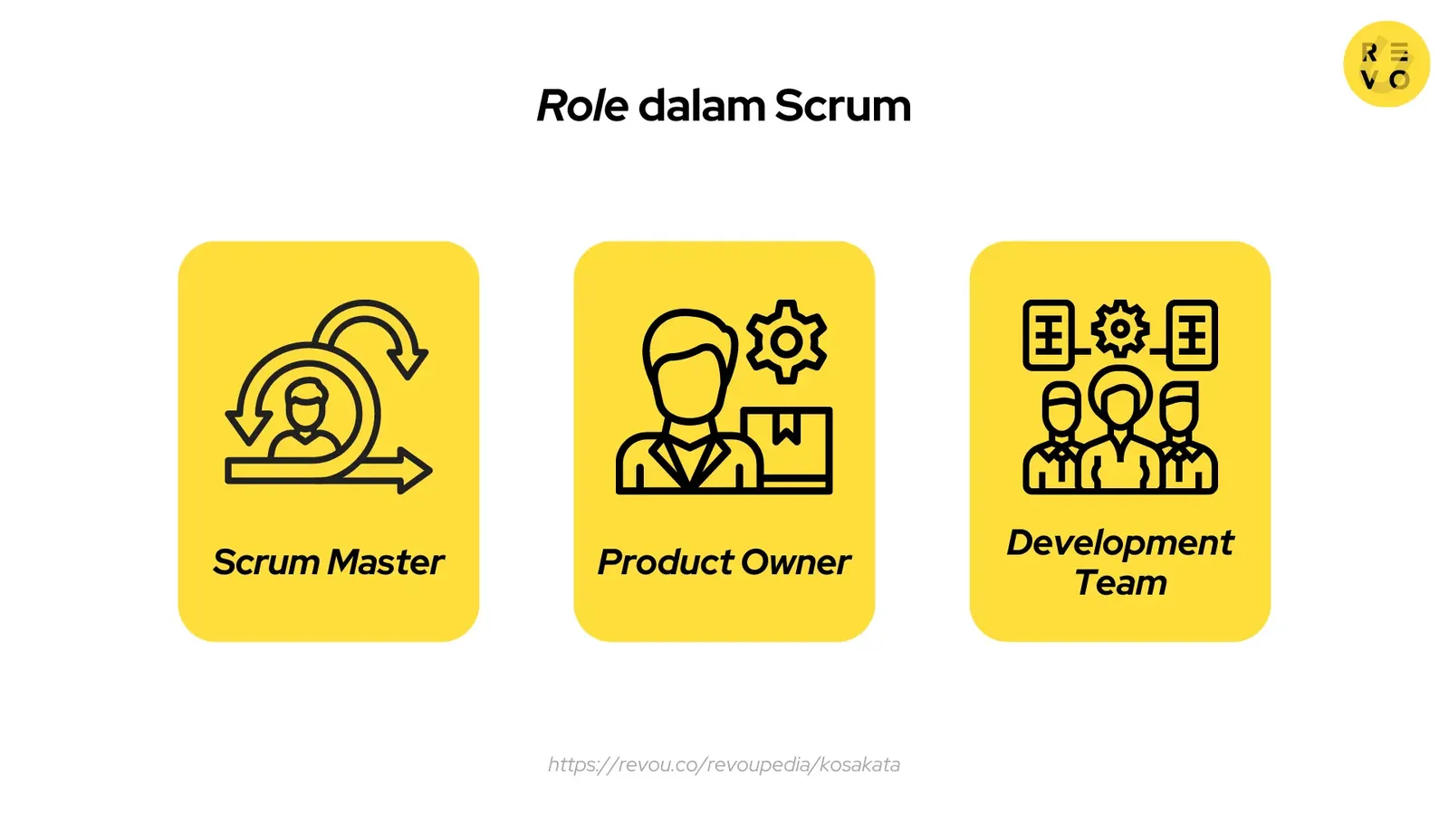 Role dalam Scrum