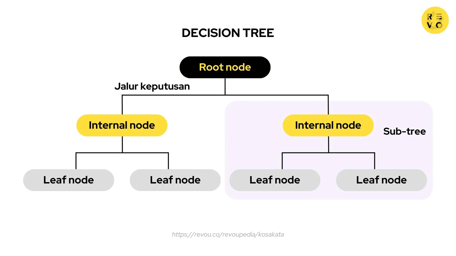 Gambar decision tree