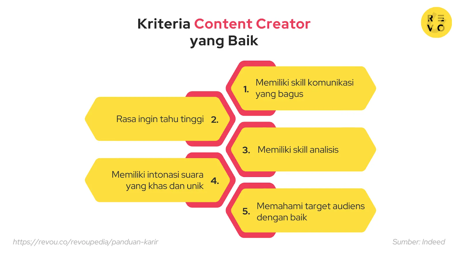 Kriteria content creator yang baik