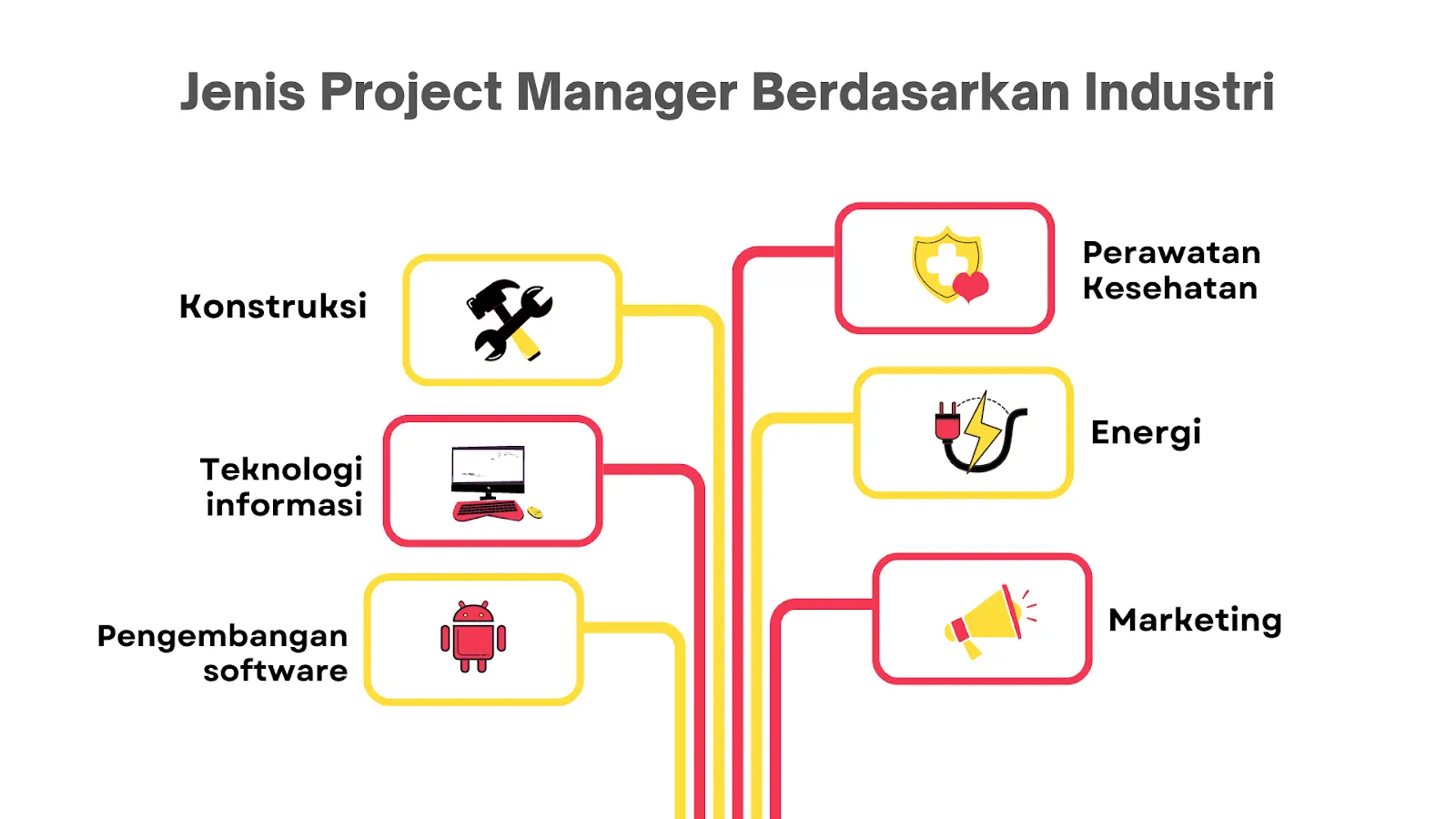 Jenis Project Manager Berdasarkan Industri