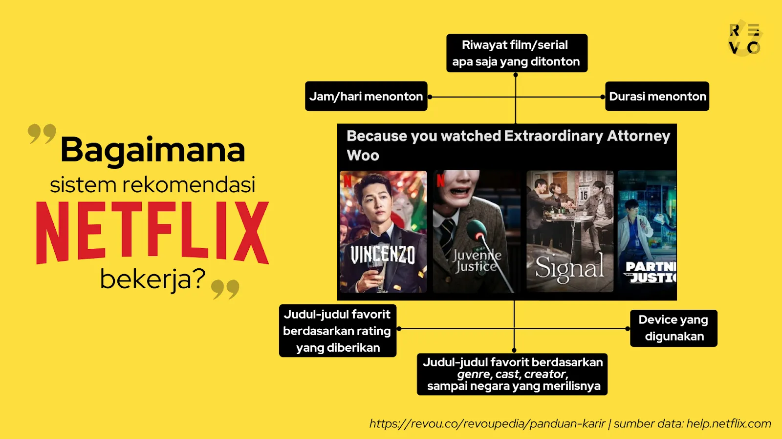 tugas data scientist Netflix