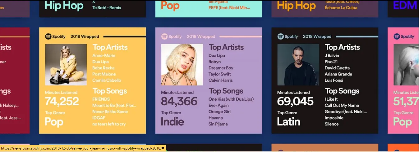Spotify Wrapped