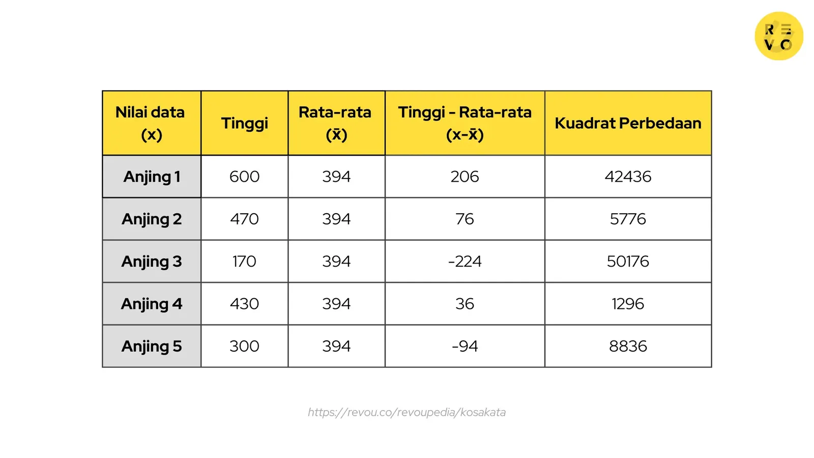 Menghitung standar deviasi
