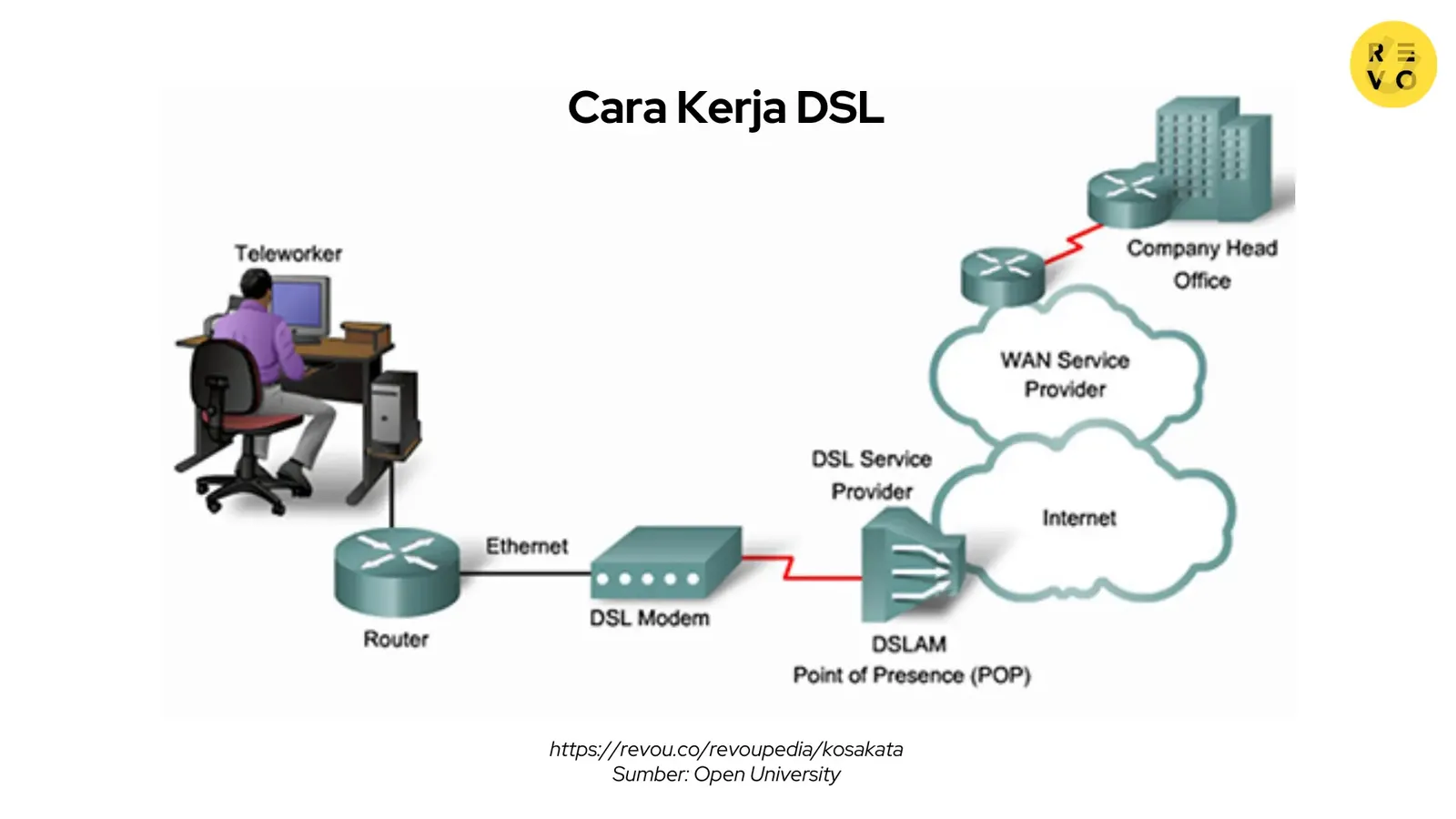 Cara kerja DSL