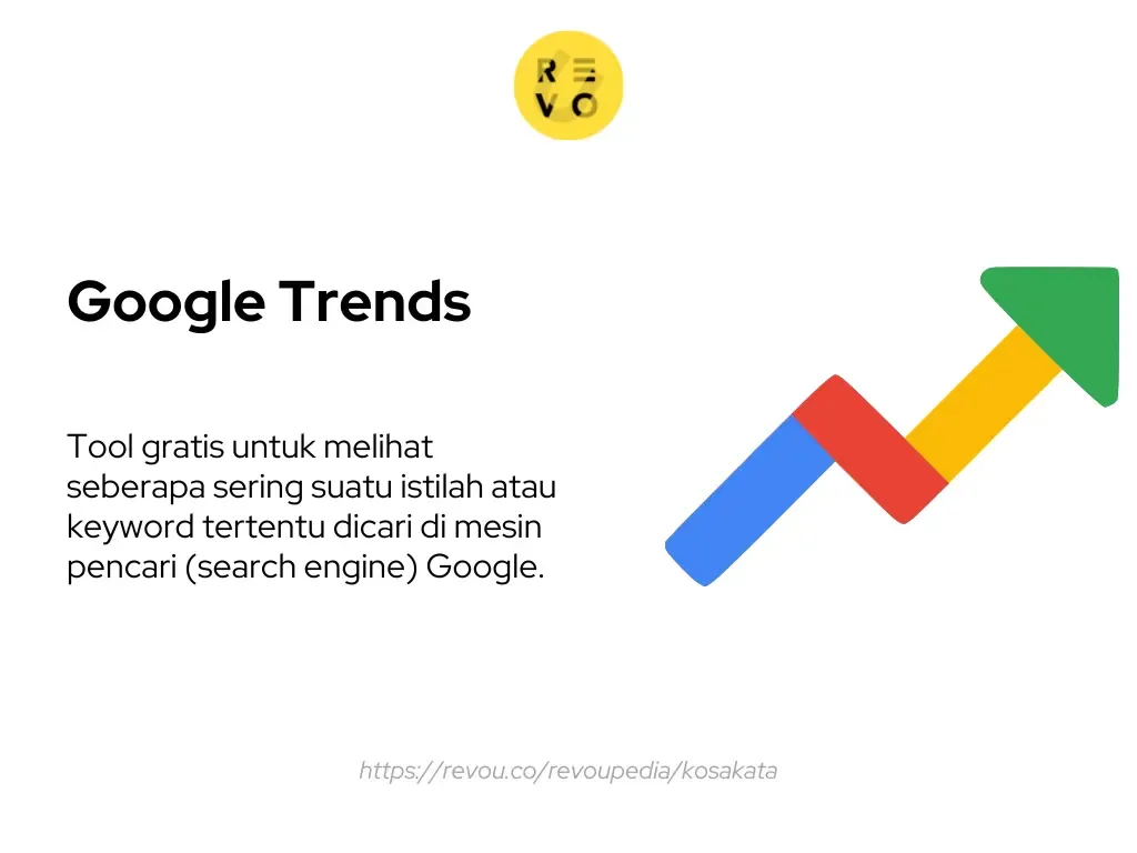Pengertian Google Trends