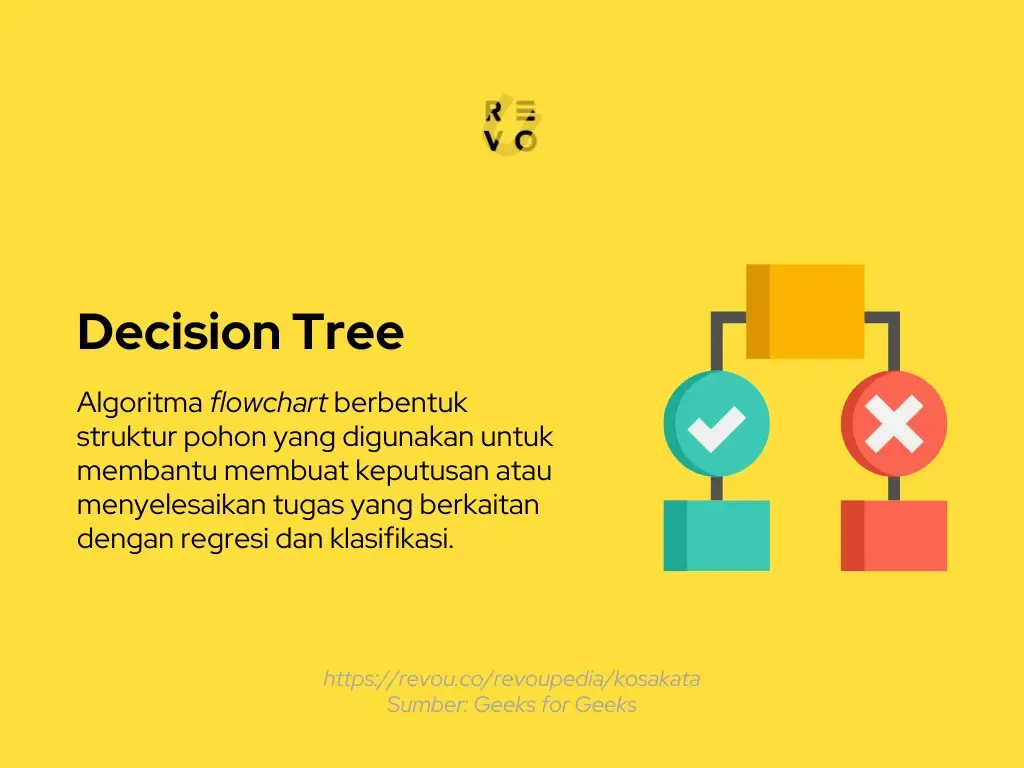decision tree adalah