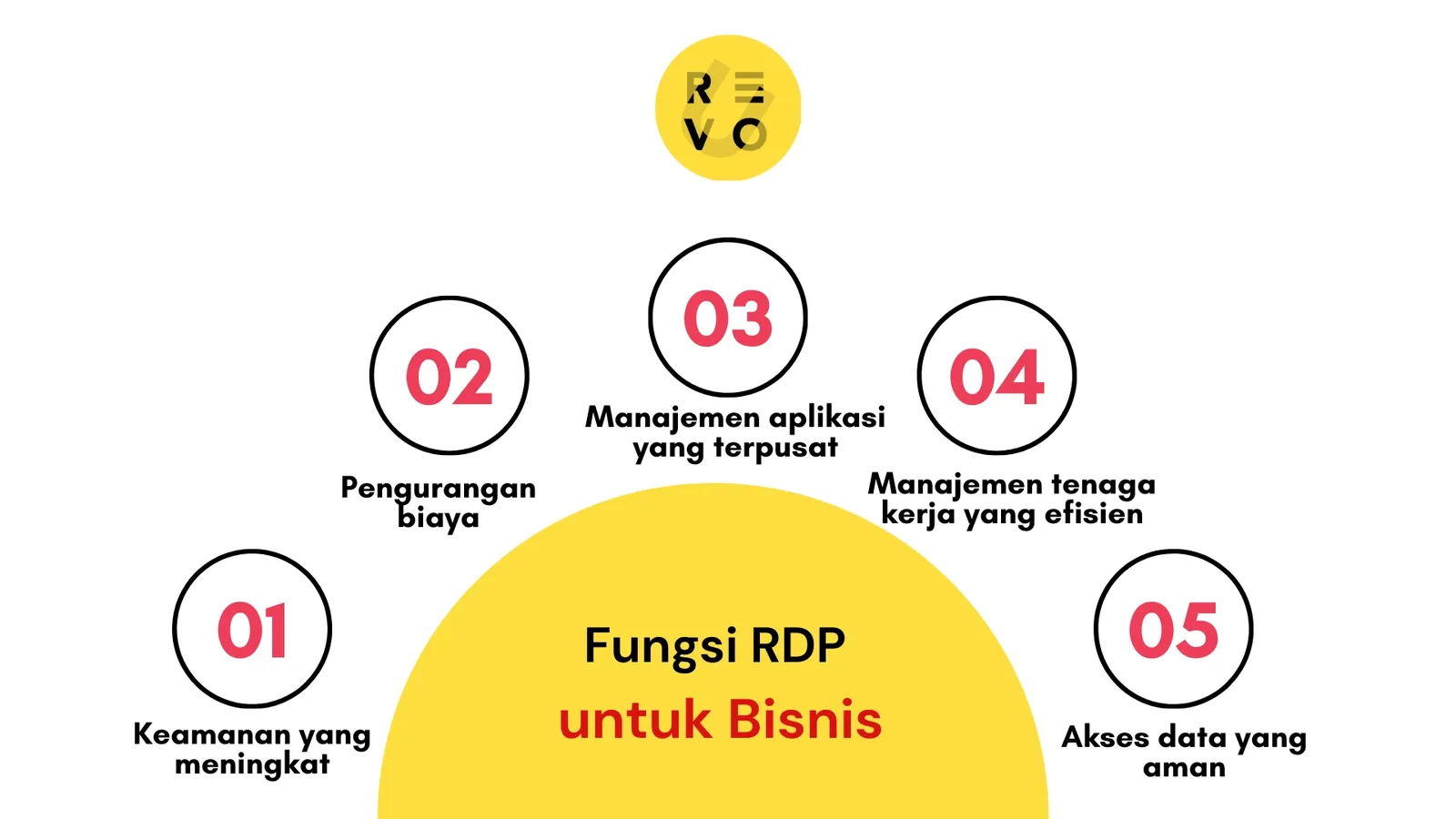 fungsi RDP