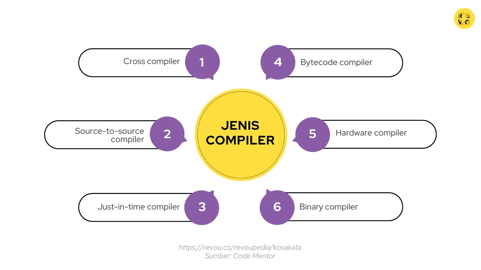 jenis-jenis compiler