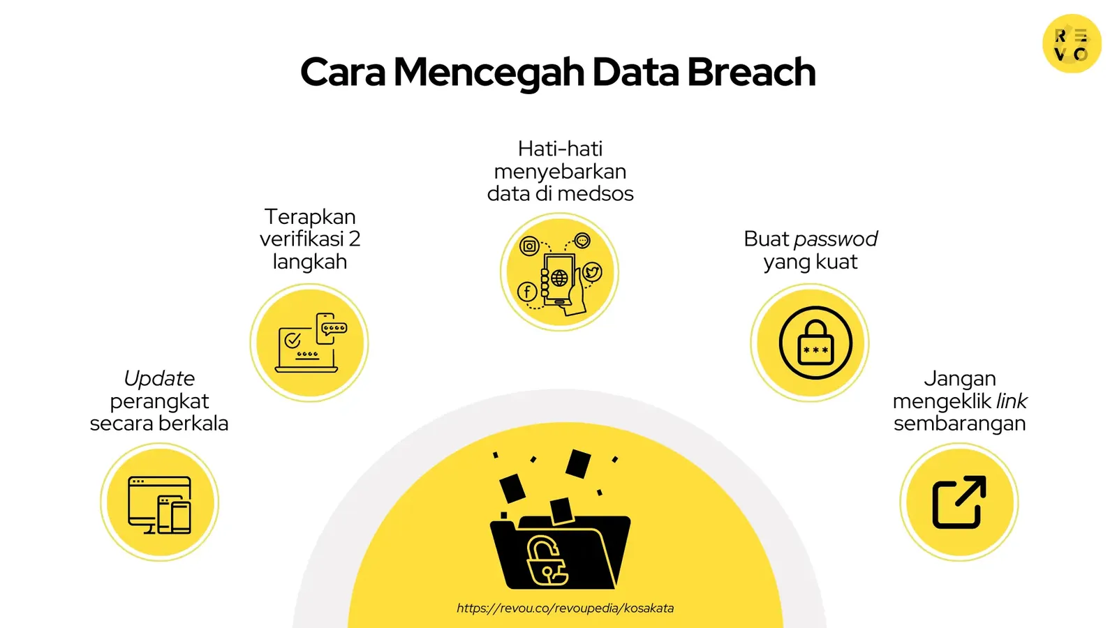 Cara mencegah data breach