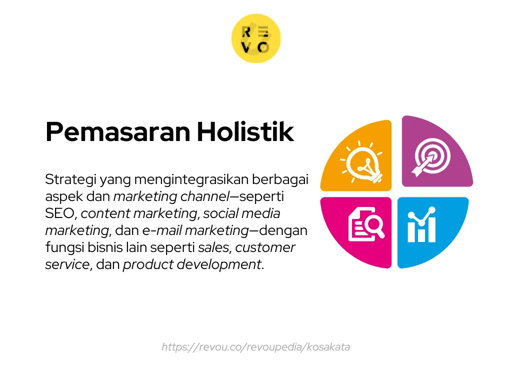 pemasaran holistik adalah
