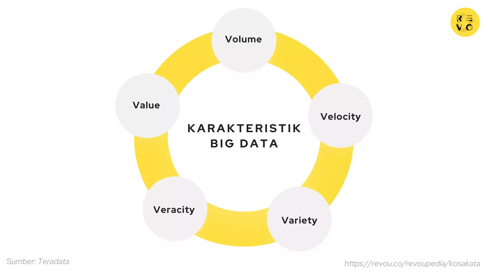 Karakteristik big data