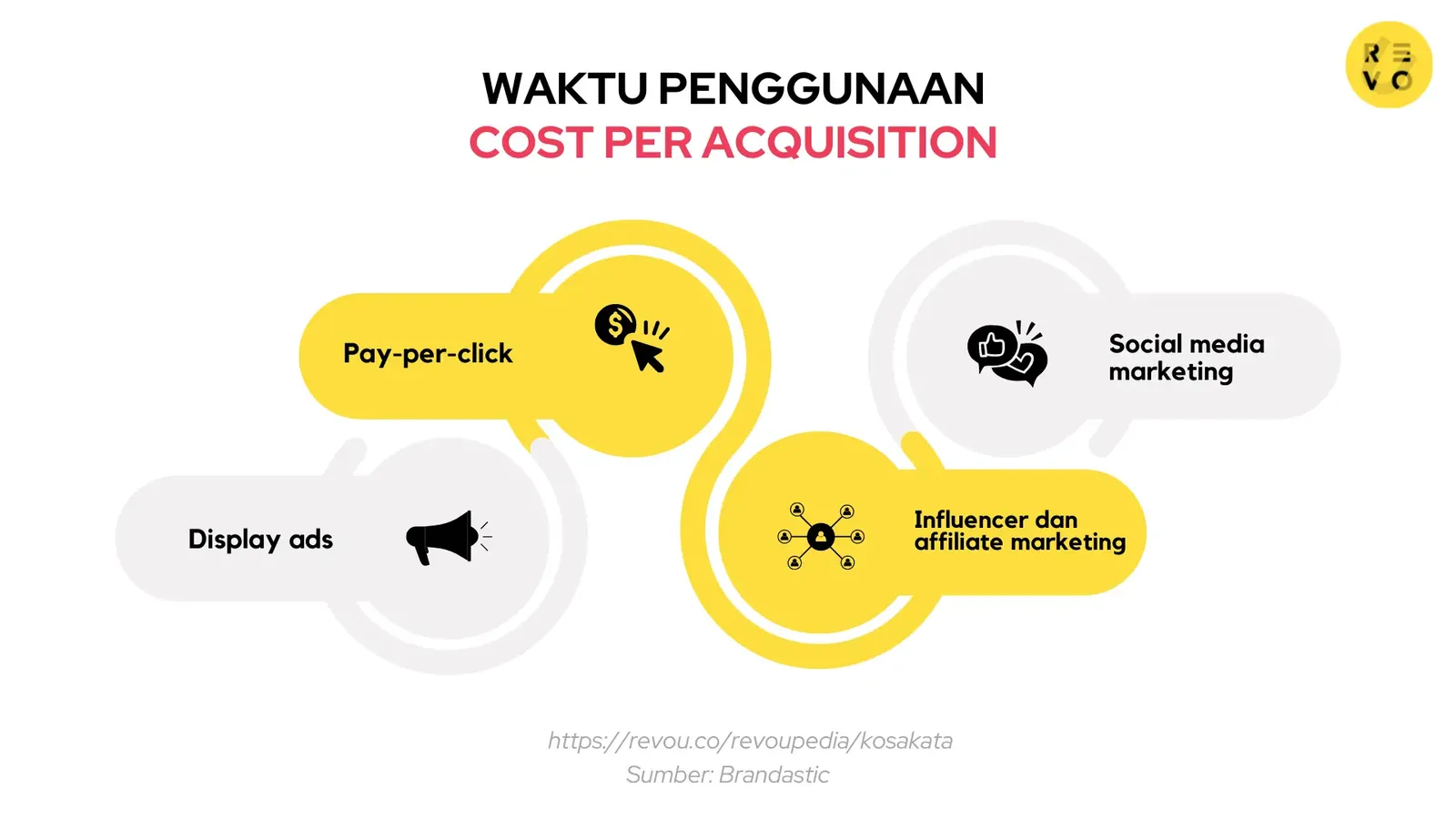Waktu penggunaan CPA