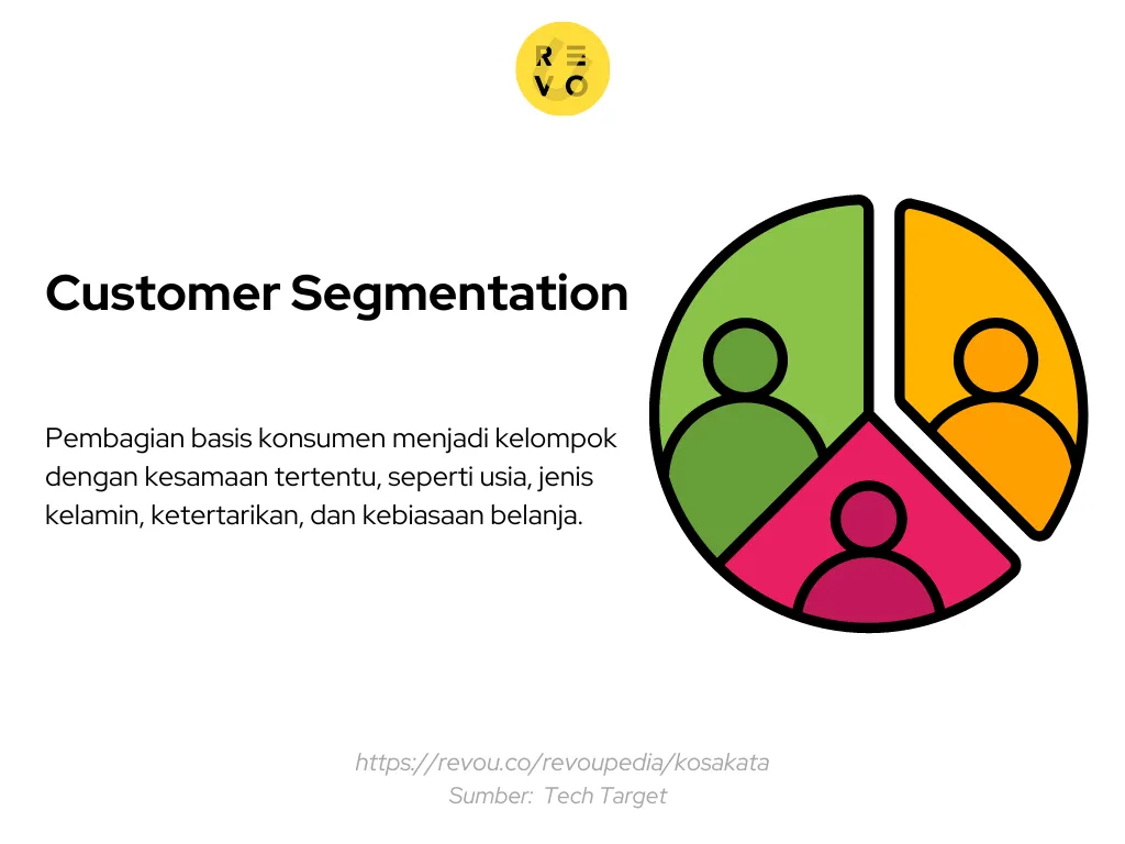 customer segmentation