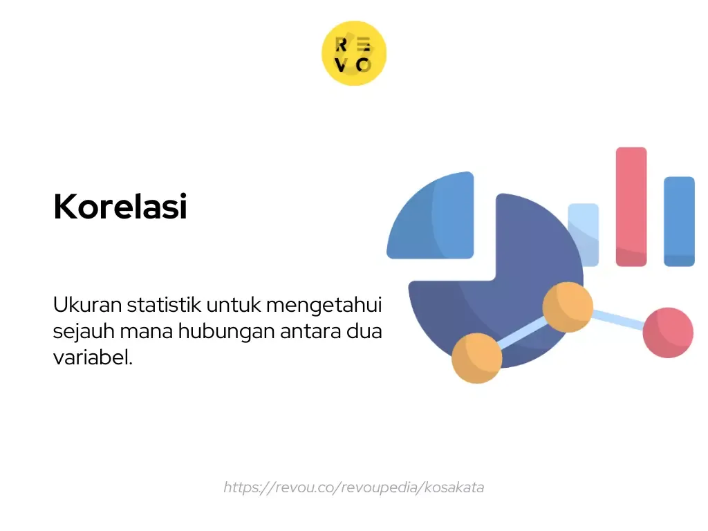 Pengertian korelasi