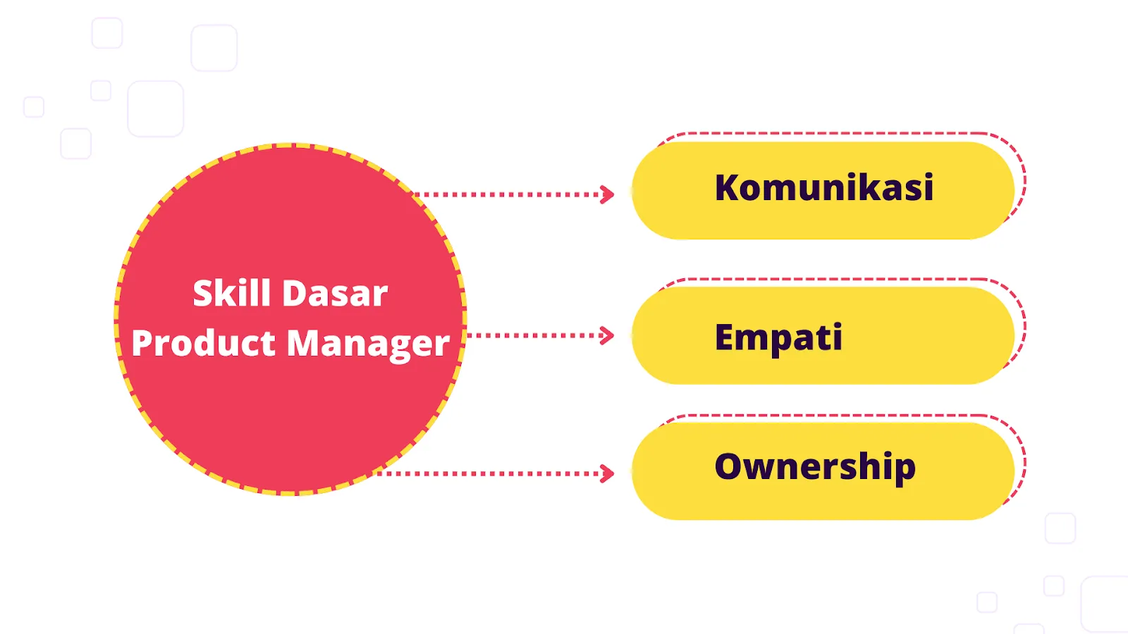 Skill dasar Product Manager