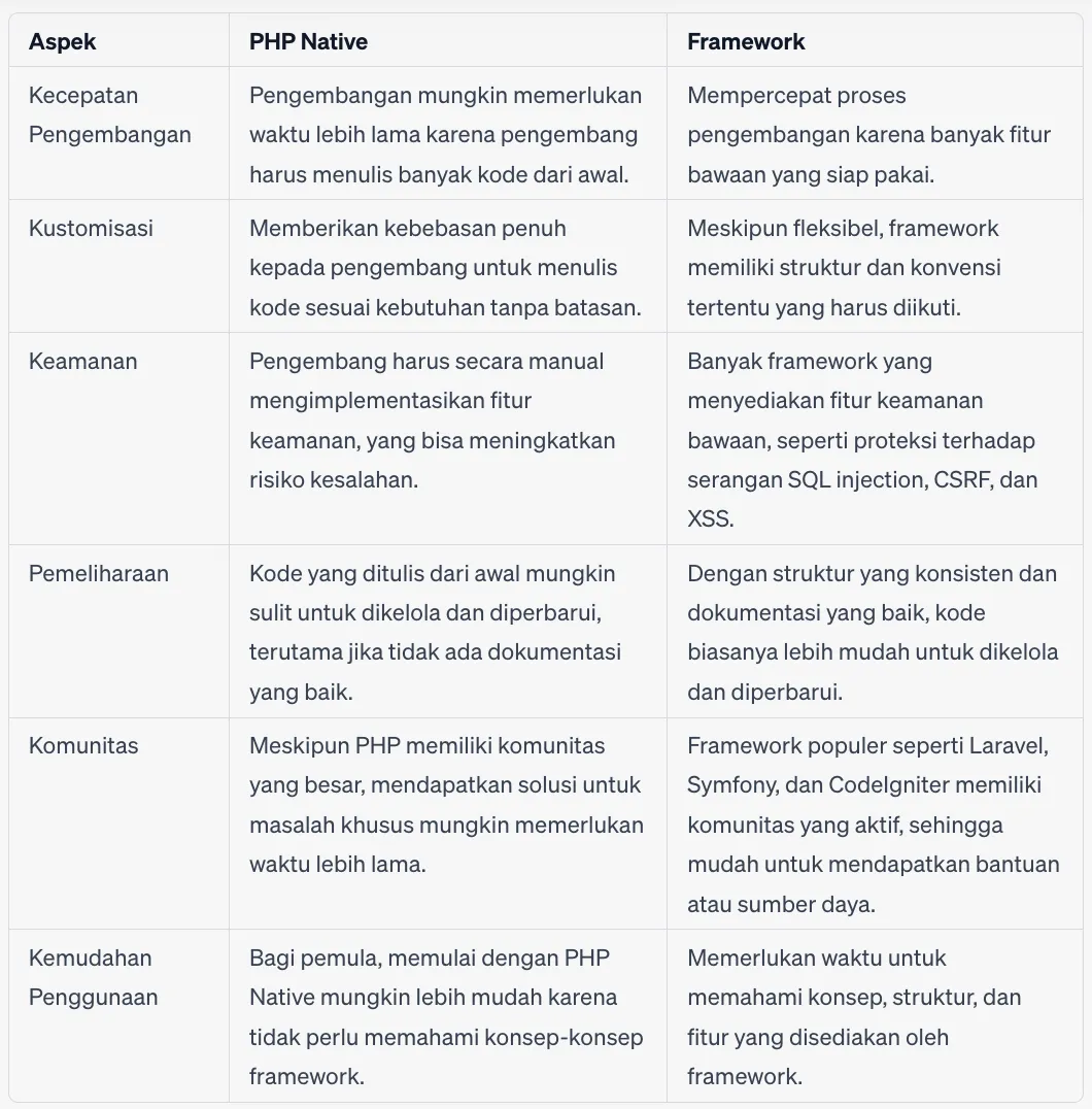 perbedaan antara PHP Native dan Framework