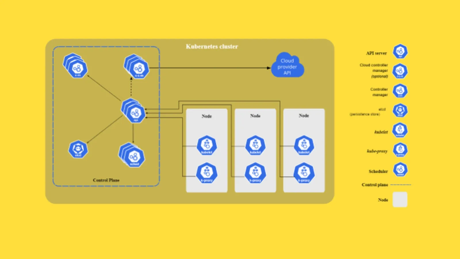 Sumber: Kubernetes.io
