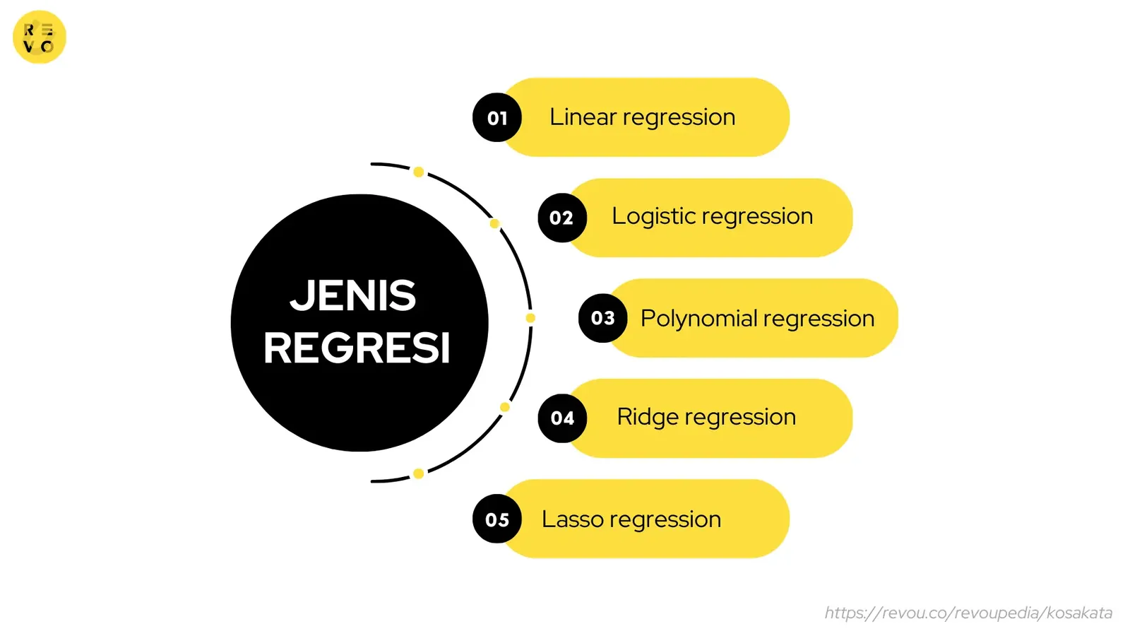 Jenis-jenis regresi