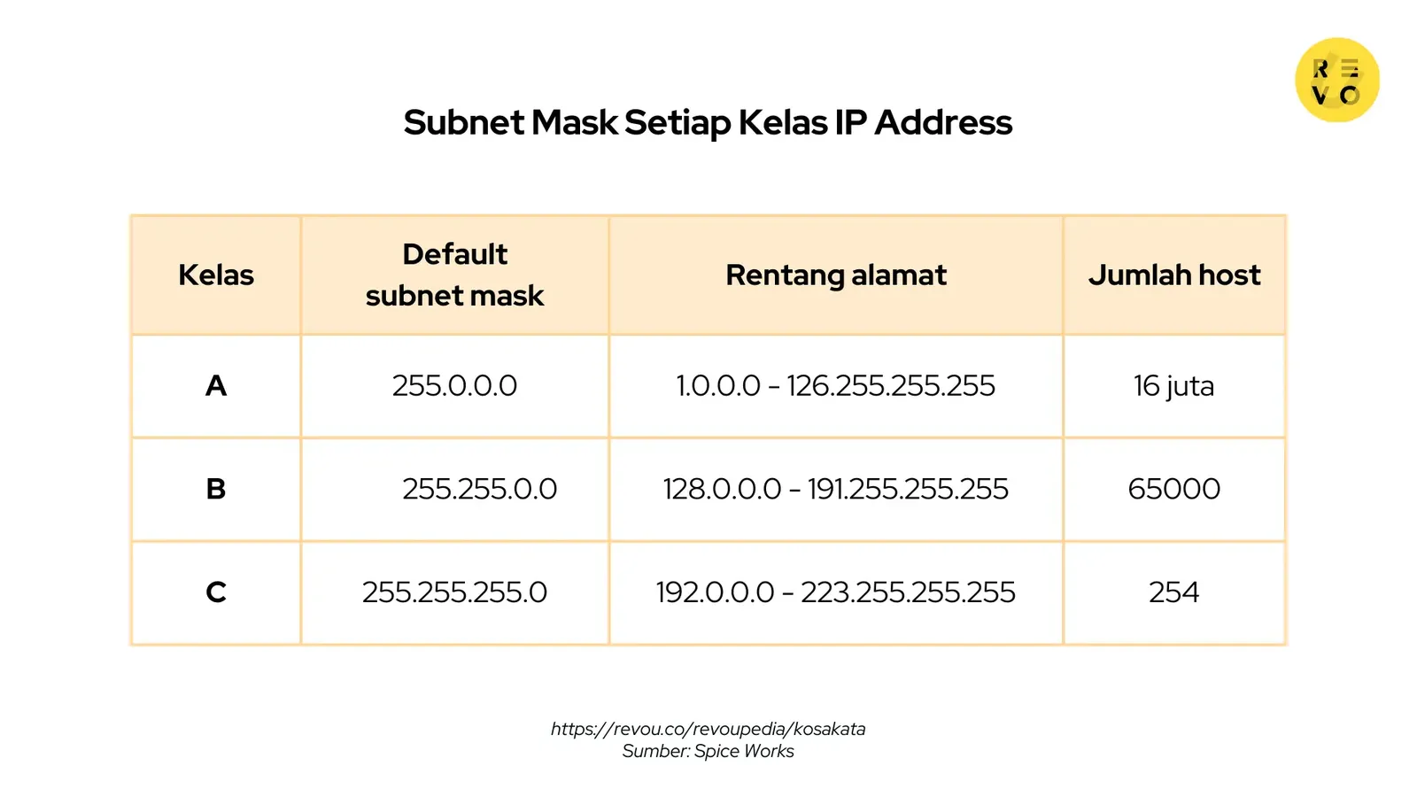 Subnetting IP address
