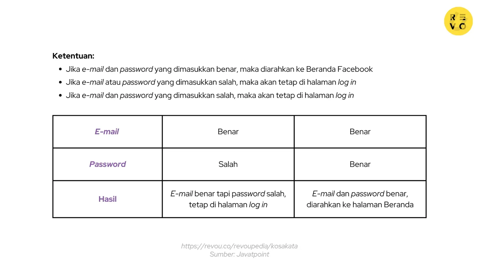 Contoh black box testing