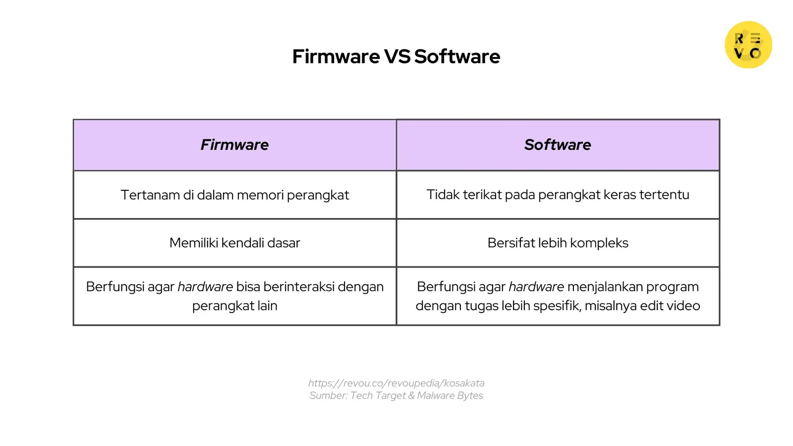 Perbedaan firmware dan software