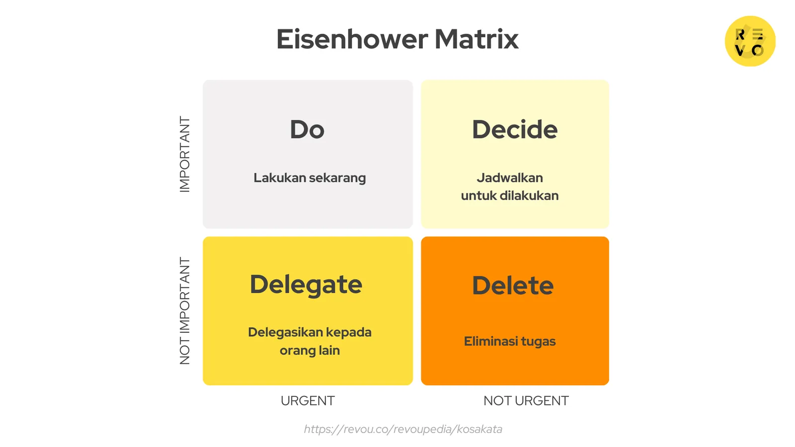 Kuadran dalam Eisenhower Matrix