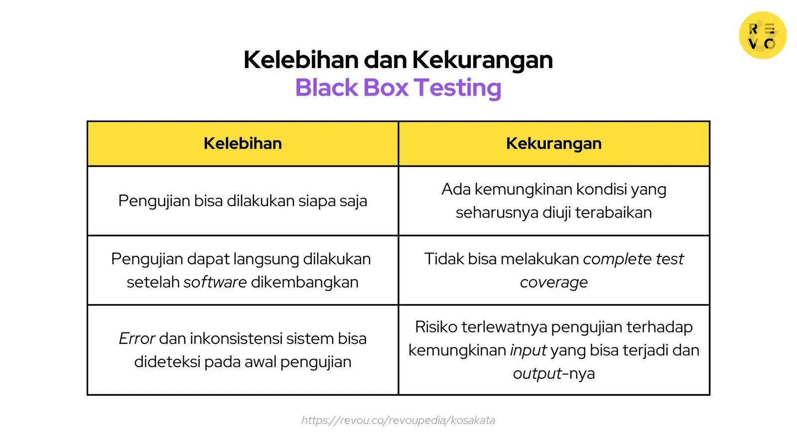 Kelebihan dan kekurangan black box testing