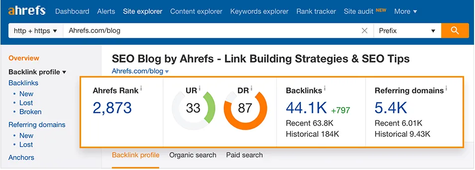backlinks/sumber: Ahrefs blog