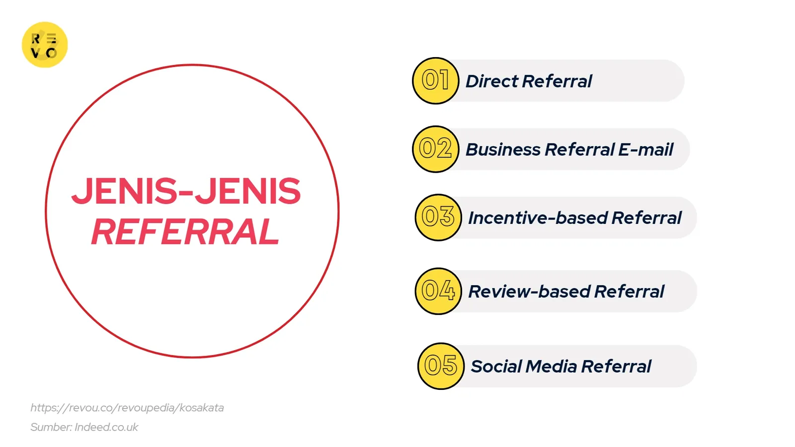 jenis-jenis referral