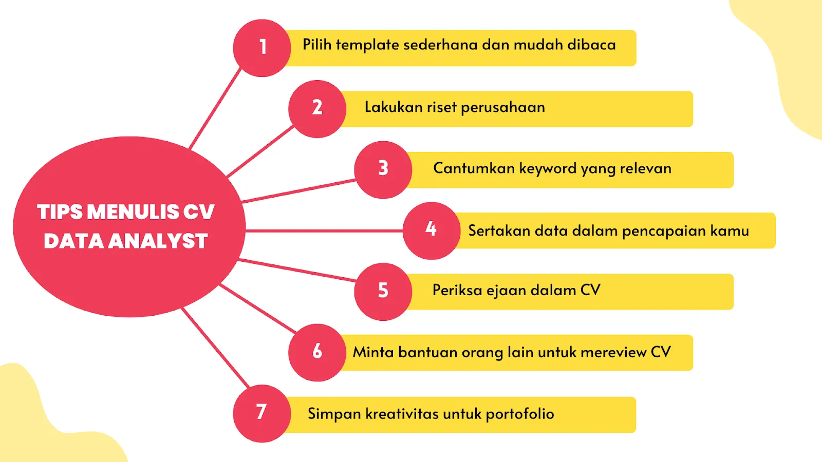 Tips membuat CV data analyst, Contoh CV data analyst, Data diri apa saja yang harus dimasukkan ke dalam CV?