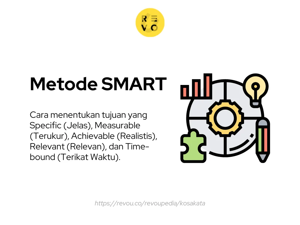apa itu Metode SMART, definisi Metode SMART, arti Metode SMART, Metode SMART adalah, pengertian Metode SMART, mengenal Metode SMART, cara Metode SMART