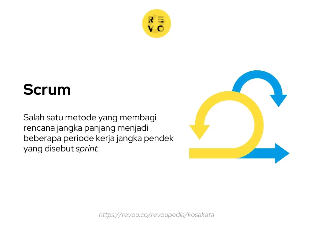 Apa itu Scrum?