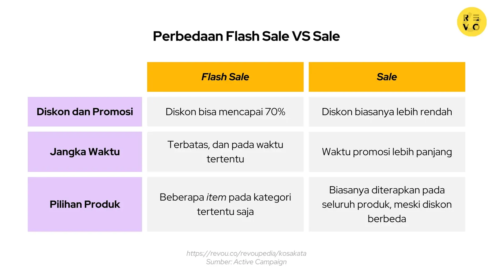 Perbedaan flash sale vs sale