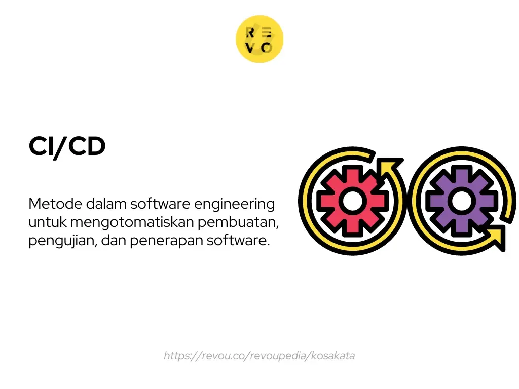 Pengertian CI/CD