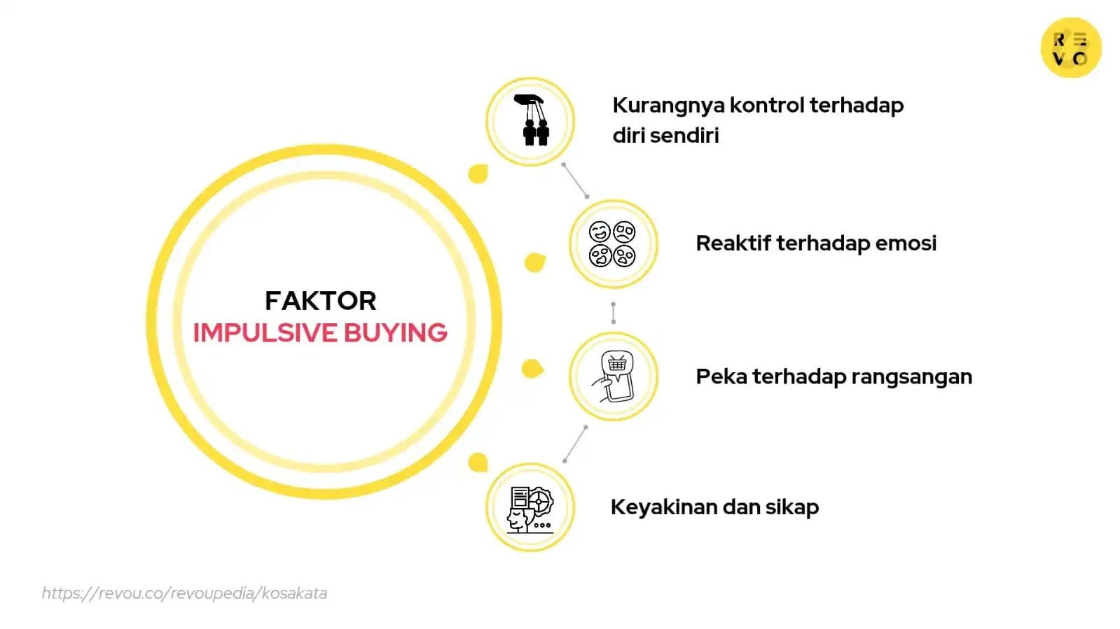 Faktor impulsive buying